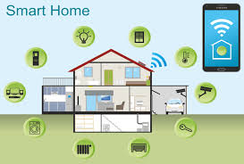 Teknologi smart home